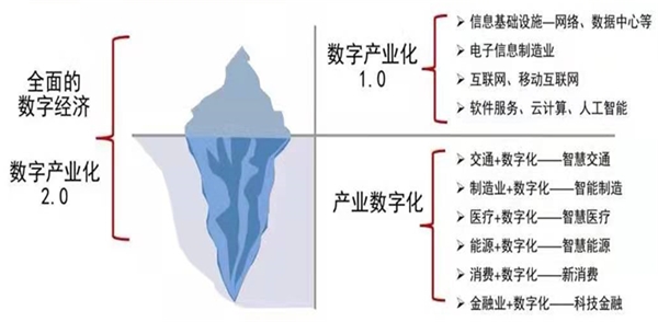 创投老兵新传，原象基金欲做中国产业数智化“深海鱼油”