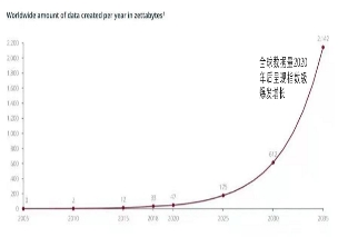 创投老兵新传，原象基金欲做中国产业数智化“深海鱼油”
