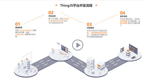 让物联网3D开发再无门槛！ThingJS提供开发数字孪生所需一切
