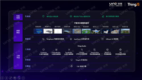 让物联网3D开发再无门槛！ThingJS提供开发数字孪生所需一切