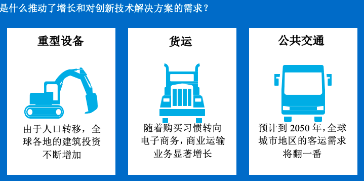 加速车队管理的智能化转型 协同改善交通运输体验