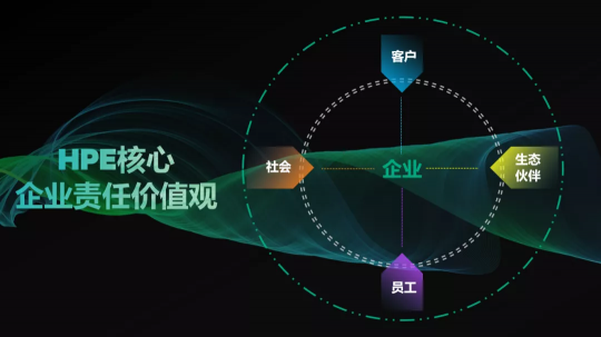 慧科技之力，与责任为先-HPE荣获2021年度“责任典范奖”