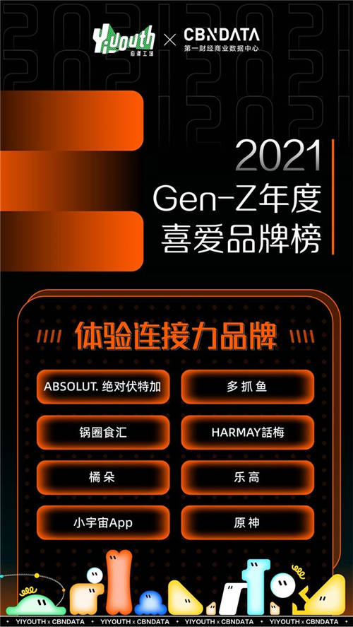 Yiyouth x CBNData重磅发布「2021 GEN-Z年度喜爱品牌榜」，41家品牌入选！