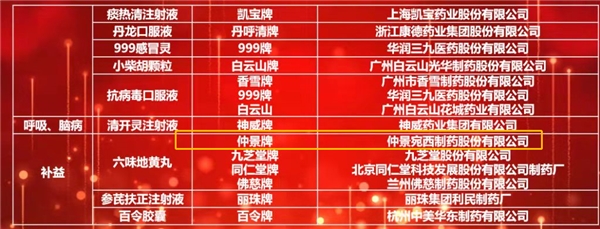 仲景宛西制药六味地黄丸、天智颗粒入选2021临床价值中成药品牌榜