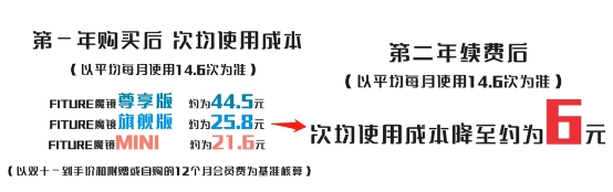 试用购买转化率近八成，人气产品FITURE魔镜到底是靠什么打动消费者？