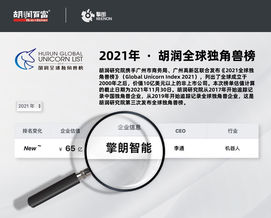 擎朗智能荣登2021胡润全球独角兽榜单