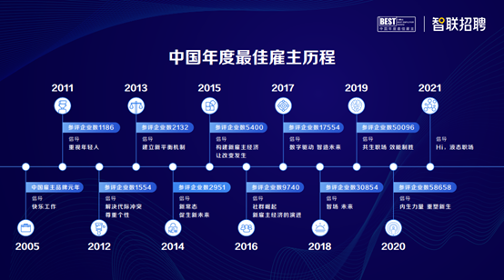 持续了17年的最佳雇主评选，为什么能掀起又一阵职场风潮！？