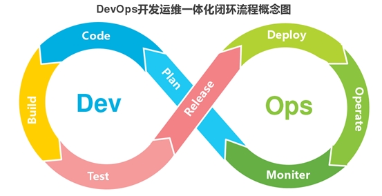 SoFlu，让 DevOps 更进一步