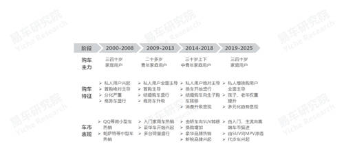 十四五冲击百万辆销量，易车研究院深度解析红旗新战略思维及体系