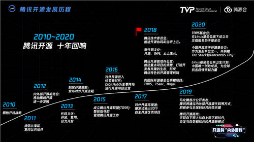 比开源技术更重要的，可能是开源治理