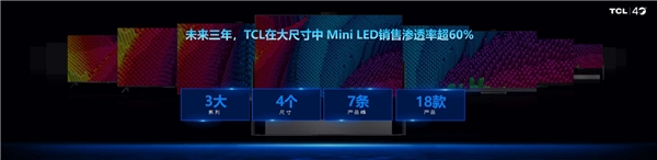 TCL公布显示技术方案：超大屏普及加速Mini LED时代到来