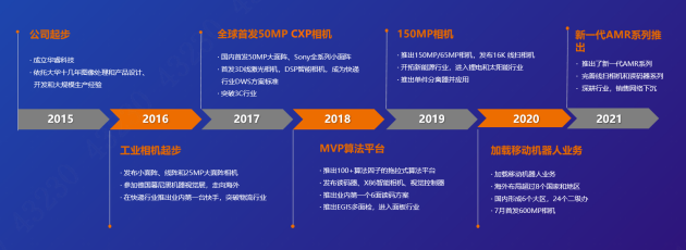 打造“智慧之眼”与“创新之轮”，华睿科技助推制造业智能升级