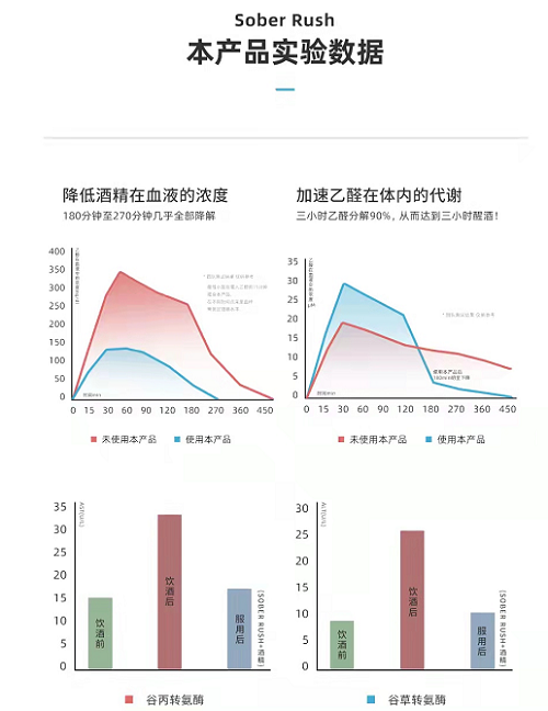 无宿醉秘诀：SOBERRUSH酒魔方