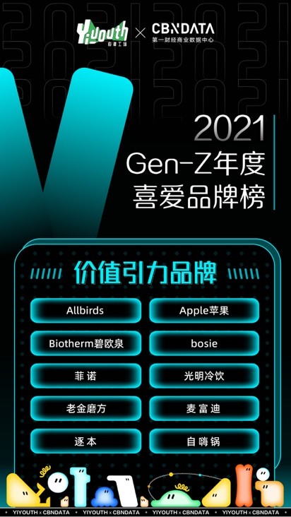 Yiyouth“2021 支点大会”：撑住你，也撬动点什么！