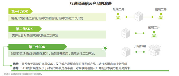 艾瑞报告解析互联网通信云行业趋势，融云构筑竞争壁垒领跑市场