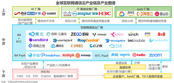 艾瑞报告解析互联网通信云行业趋势，融云构筑竞争壁垒领跑市场