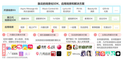 艾瑞发布《全球互联网通信云行业研究报告》，融云成 PaaS 赛道示范厂商