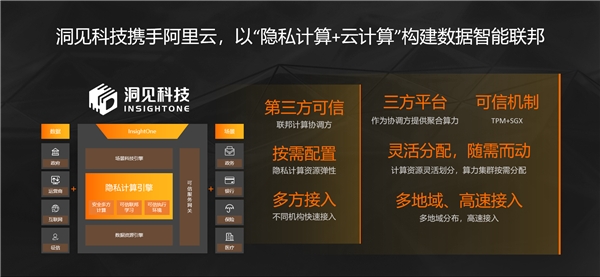 洞见科技携手阿里云，以“隐私计算+云”推动场景应用大规模落地