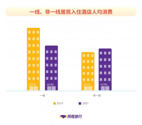 同程旅行发布《非一线城市居民旅行报告》：新生代消费者成长为出行主力军