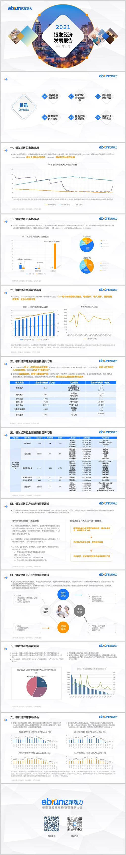 亿邦智库发布《2021新生活方式发展报告》