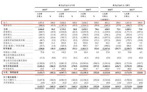 富途任承销商的商汤科技成功赴港上市，市值超1500亿港元