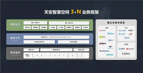 天安智慧空间汪成志：园区大脑规划与运营实践