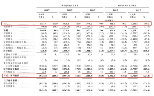 富途ESOP：商汤科技上市首日涨逾21%，股权激励为其助力！