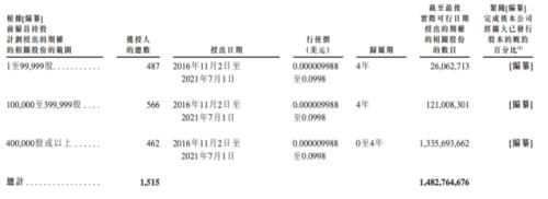 富途ESOP：商汤科技上市首日涨逾21%，股权激励为其助力！