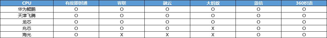 信创IM哪家强？企业即时通讯软件最全测评