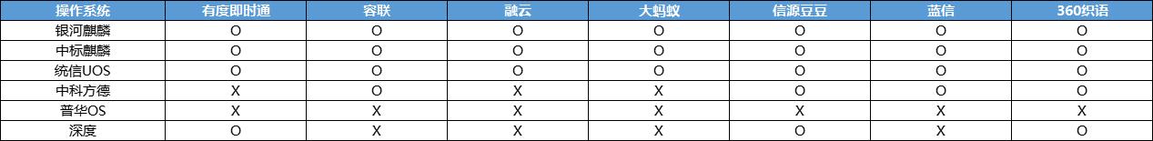 信创IM哪家强？企业即时通讯软件最全测评