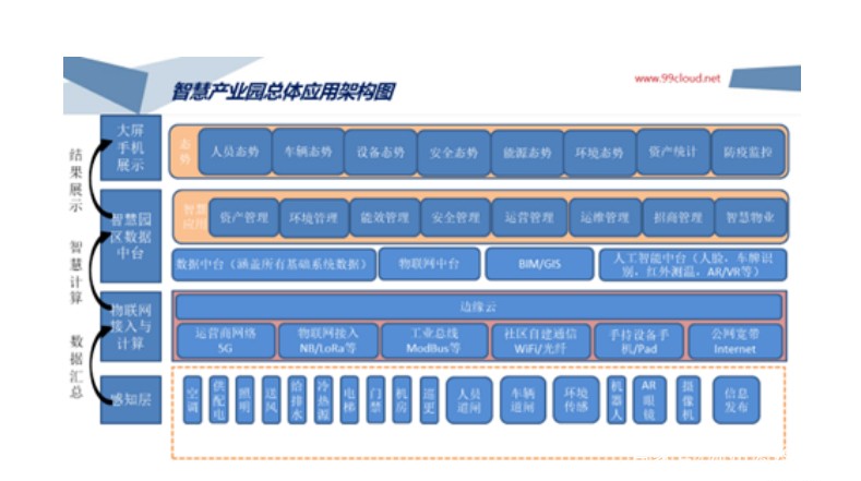 “中国童装之都”牵手九州云，共建智慧园区促产业转型