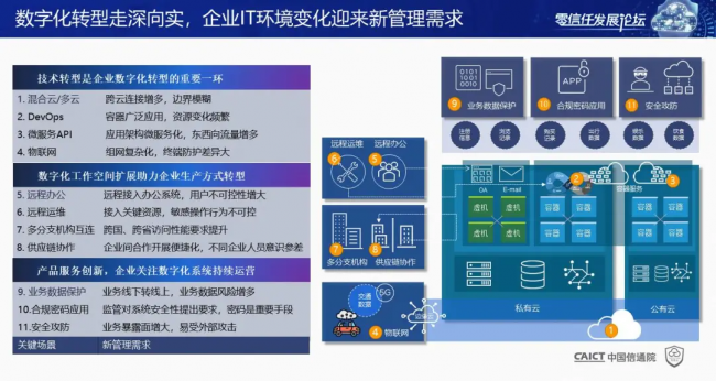 国内首个！《零信任发展与评估洞察报告（2021年）》重磅发布！