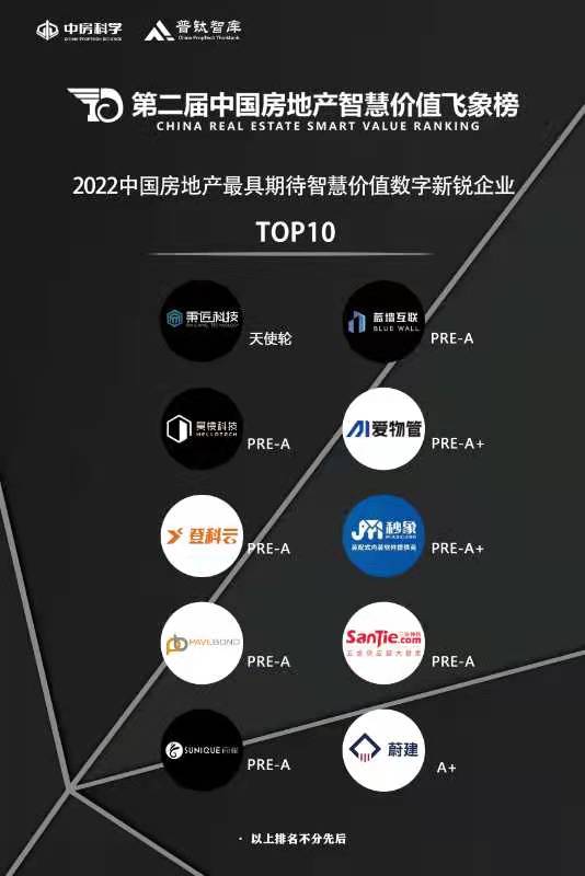登科云获评中国房地产最具期待智慧价值数字新锐服务商
