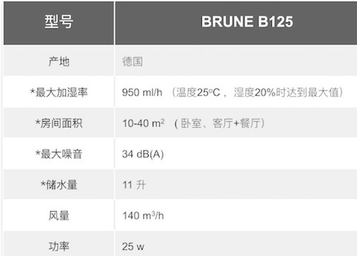 博沃纳的加湿器，到底是哪里值钱？