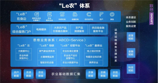 带农业“起飞”，联想把“智慧”给山河大地