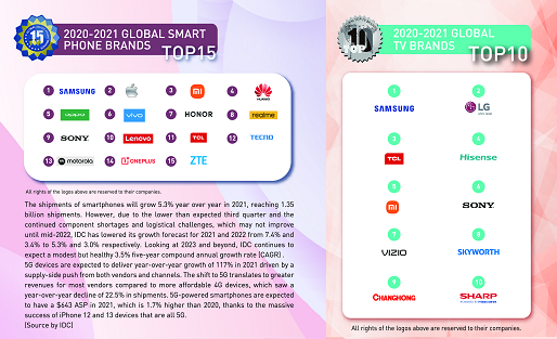 2021-2022全球领先品牌Global Top Brands榜单出炉，共同见证行业新标杆