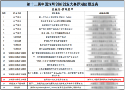 文德数慧坚果墙一站式智能审核系统——强势入围第十三届深创赛罗湖半决赛