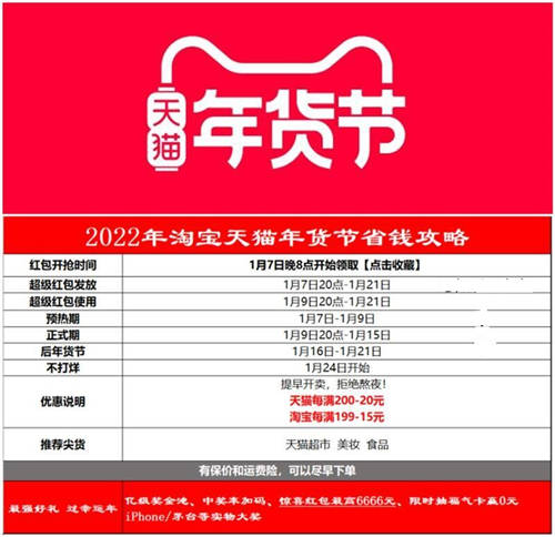 【2022】淘宝天猫年货节9999元超级红包、满减攻略怎么买更划算？