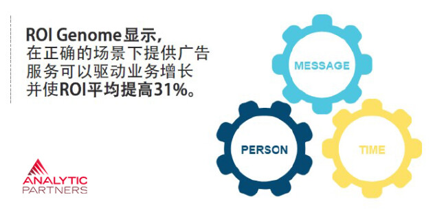 Analytic Partners勘讯咨询