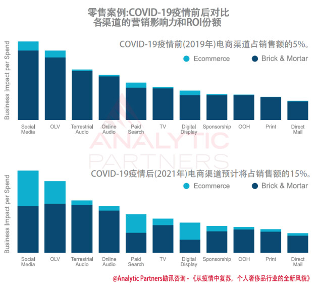 Analytic Partners勘讯咨询