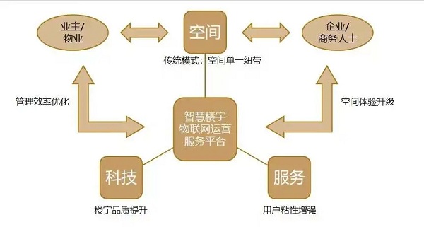 堂堂加集团CTO吴嘉庆博士出席双碳目标和智慧建筑创新峰会