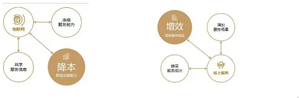 堂堂加集团CTO吴嘉庆博士出席双碳目标和智慧建筑创新峰会