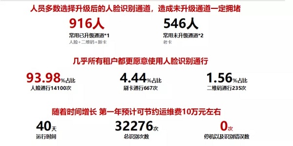 堂堂加集团CTO吴嘉庆博士出席双碳目标和智慧建筑创新峰会