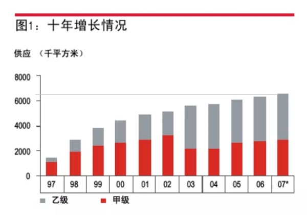 堂堂加集团CTO吴嘉庆博士出席双碳目标和智慧建筑创新峰会