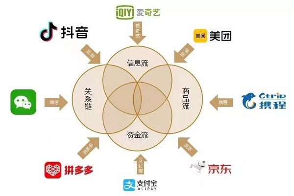 堂堂加集团CTO吴嘉庆博士出席双碳目标和智慧建筑创新峰会