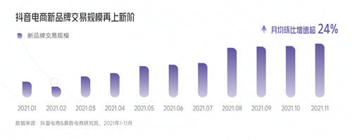 兴趣驱动，品牌破局！《2022抖音电商新品牌成长报告》正式上线 