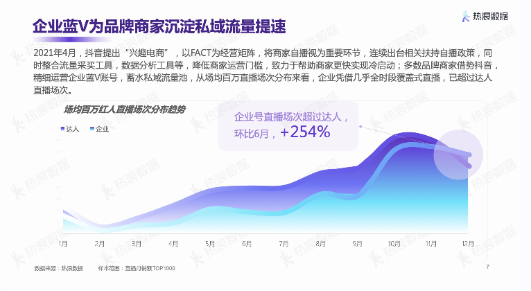 热浪数据2021年度报告 