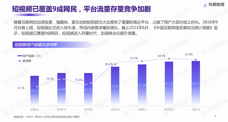 热浪数据2021年度报告 