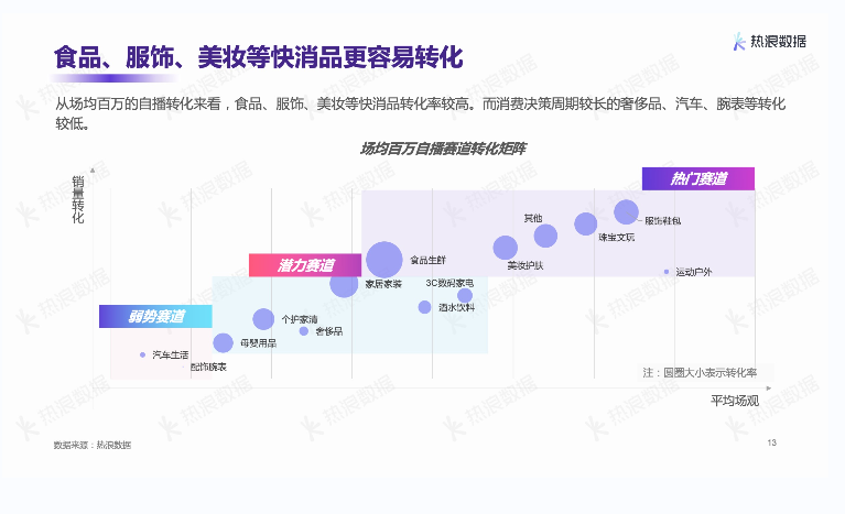 热浪数据2021年度报告 