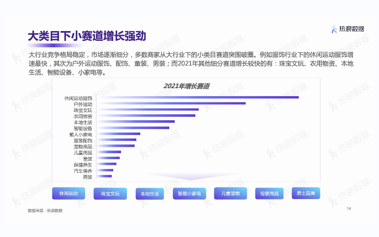 热浪数据2021年度报告 